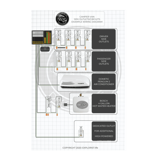 120v Branch Circuits (Outlets) Wiring Diagram – High Resolution (1)