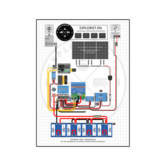 EXPLORIST-life - EXPLORE MORE VANEXPEDITION TRUCKSKOOLIE WIRING DIAGRAM